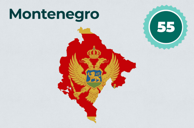 Montenegro supports the Montreux Document